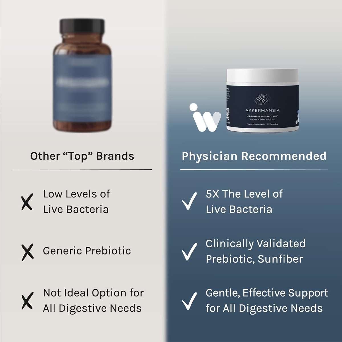 InfiniWell Akkermansia Probiotic for Digestive Health - Support Healthy Longevity, Immunity & A Balanced Gut Microbiome with Akkermansia Muciniphila Probiotics (60 Capsules) - Image 4