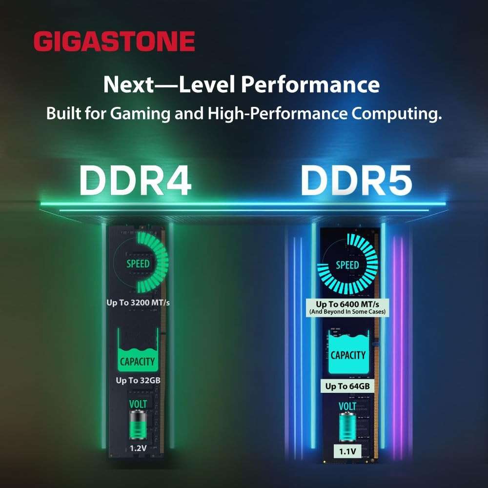 【DDR5 RAM】 GIGASTONE Game PRO 32GB Kit (2x16GB) DDR5 6000MHz PC5-48000 CL40-40-40-76 Intel XMP 3.0 AMD Expo 1.3V UDIMM 288 Pin Unbuffered Non ECC High Performance Gaming Desktop Memory - White - Image 5