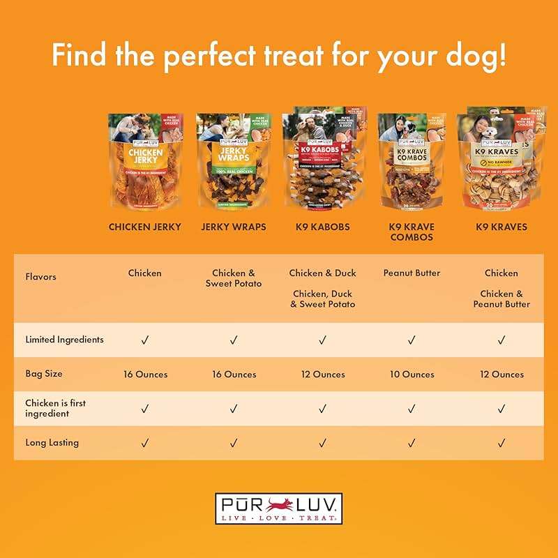 Pur Luv Chicken Jerky Dog Treats, Made with 100% Real Chicken Breast, 32 Ounces, Healthy, Easily Digestible, Long-Lasting, High Protein, Satisfies Dog's Urge to Chew - Image 4
