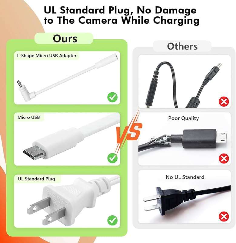 16.4FT Power Cable with Adapter Compatible with WYZE Cam Pan v3, Cam V4, Cam OG/V3/ V3 Pro, One-piece Molding with More Waterproof and Rust-Proof to Keep 24-Hour Power Supply for Outdoor Use - Image 6