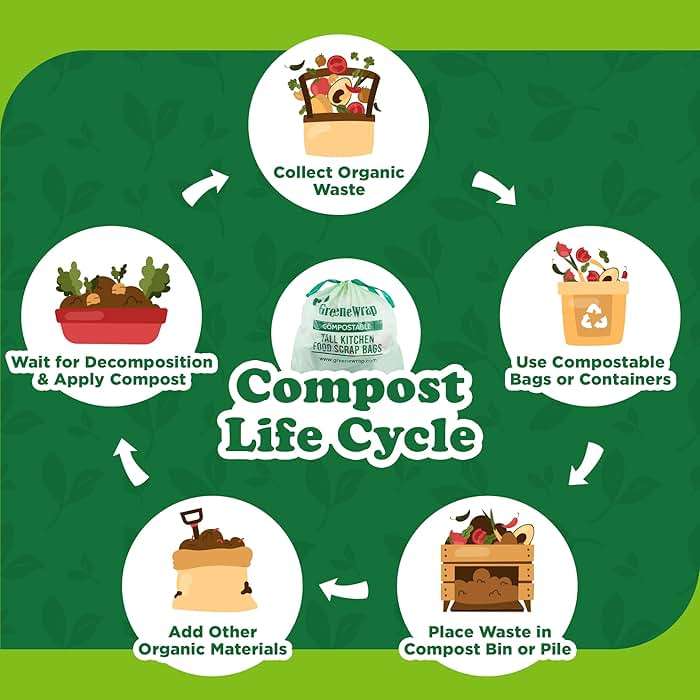 GreeneWrap 13 Gallon Compostable Trash Bags with Drawstring, 30 Count, 1 Mil, Tall Kitchen Food Scrap Compost Bags, BPI Certified, ASTM D6400, Compostable Garbage Bags, Unscented, 13 Gal - Image 4
