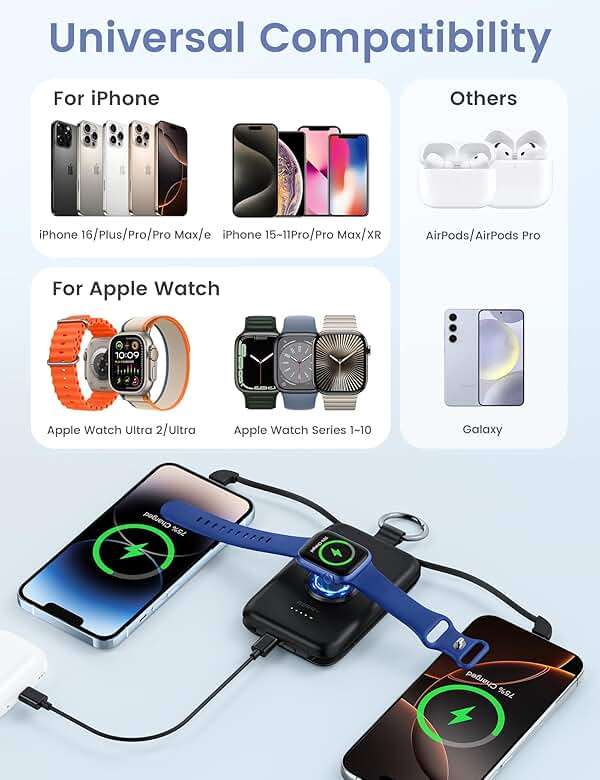 RORRY CharmGo Portable Charger, 10000mAh 20W Fast Charging Portable Charger Power Bank with Built in Cables, Travel Battery Pack for iPhone 17/16/15/14/13/12 and Apple Watch, Green - Image 3
