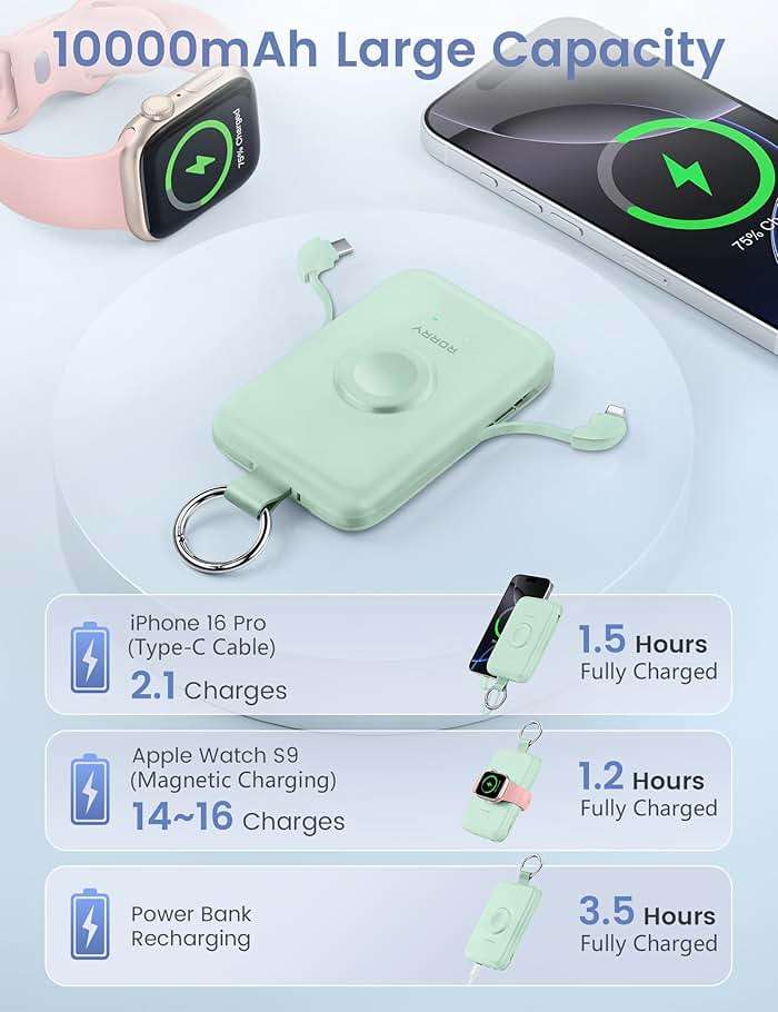 RORRY CharmGo Portable Charger, 10000mAh 20W Fast Charging Portable Charger Power Bank with Built in Cables, Travel Battery Pack for iPhone 17/16/15/14/13/12 and Apple Watch, Green - Image 5