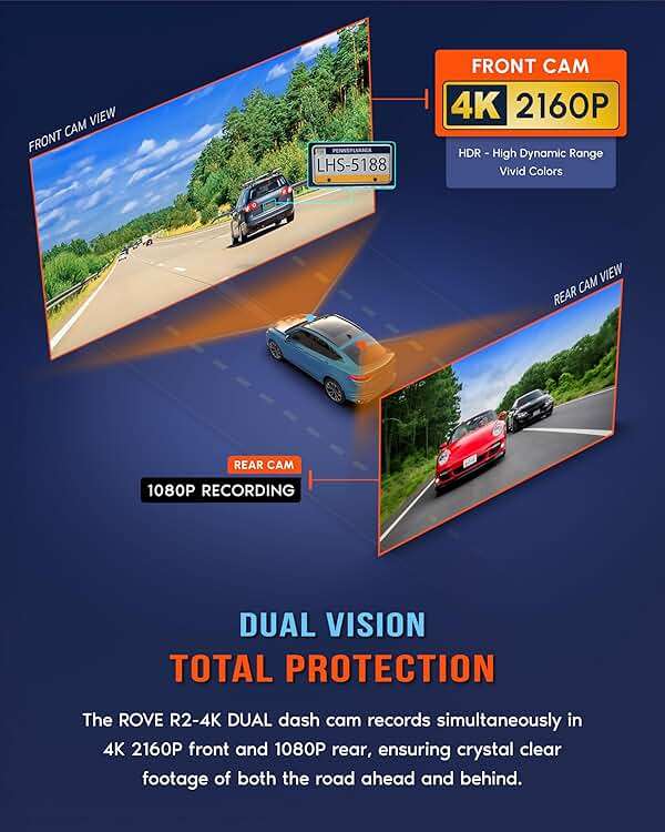 ROVE R2-4K DUAL Dash Cam Front and Rear, STARVIS 2 Sensor, FREE 128GB Card Included, 5G WiFi - up to 20MB/s Fastest Download Speed with App, 4K 2160P/FHD Dash Camera for Cars, 3" IPS, 24H Parking Mode - Image 3