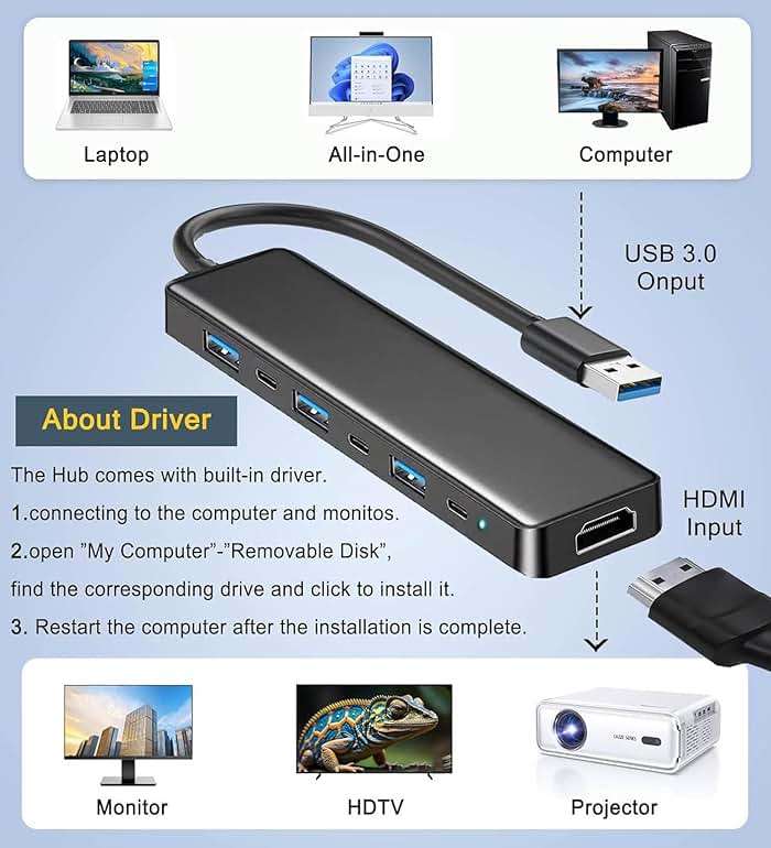 VIENON USB 3.0 to HDMI Adapter (7-in-1), USB 3.0 Hub with HDMI 1080P, USB Extender Docking Station for Monitor, PC, Laptop, Desktop Support Windows 7/8/10 & Mac OS - Image 4