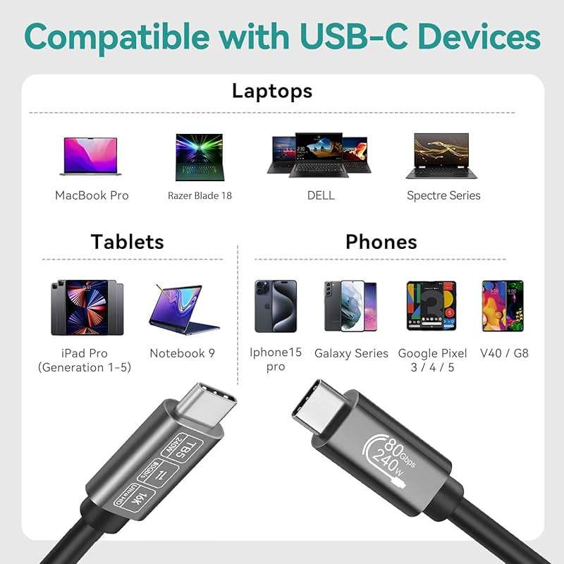 ConnBull [80Gbps Data Sync] Compatible with Thunderbolt 5 Cable 6 ft Support 240W Charging and 16K/ 8K Display for Thunderbolt 4/USB 4 Monitor, Not Support Docking Stations and Hub - Image 6