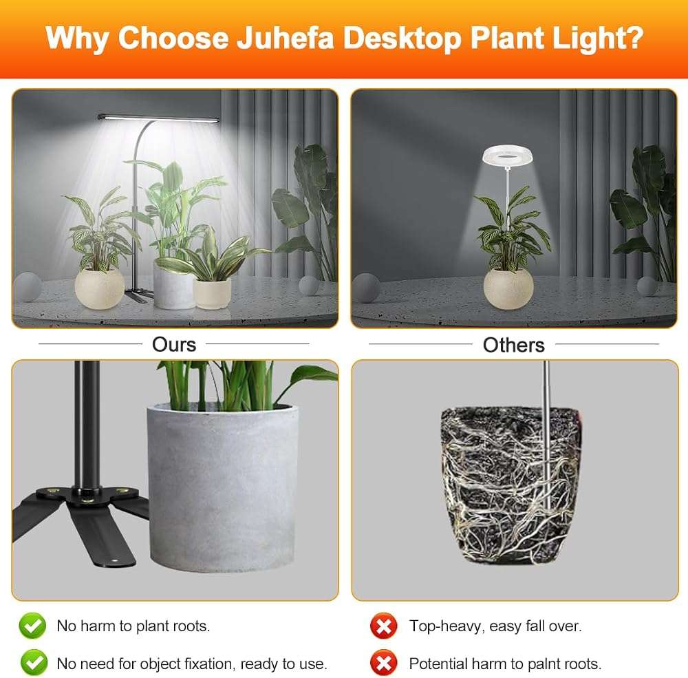 Super-Bright Grow Light for Indoor Plants, 6000K 108LEDs Full Spectrum Plant Lamp with Timer 4/8/12Hrs & Height Extendable for Home Office Desktop Plants, 12V 3A High Power Output for Faster Growth - Image 3