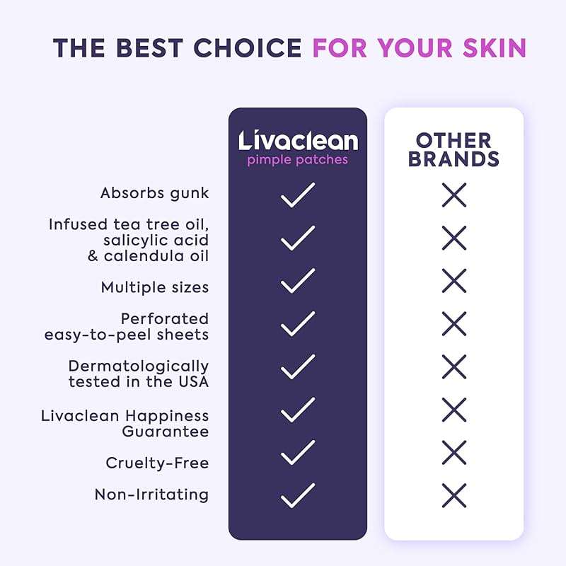 LivaClean 330 CT Pimple Patches for Face w/Salicylic Acid, Tea Tree Oil & Calendula Oil - Four Sizes - Pimple Patch, Hydrocolloid Patch, Acne Patches for Face - Image 4