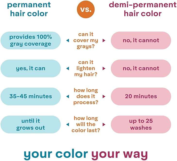 Madison Reed ColorWonder Demi-Permanent Hair Color Kit – 4VR Darkest Plum (Plum And Then Some) | Rich Jewel Tone, Lasts 25 Washes, Ammonia-Free - Image 9