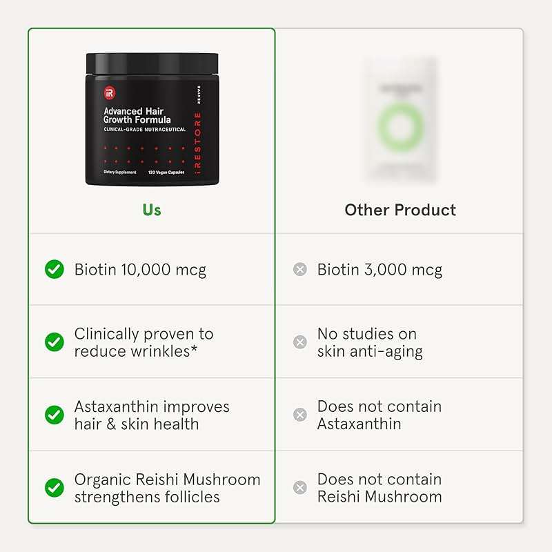 iRestore Advanced Hair Growth Supplement for Women with Lustriva, Hair Vitamins for Faster Hair Regrowth, Best for Hair Loss and Thinning, 1 Month Supply - 1 Count (Pack of 1) - Black - Image 4