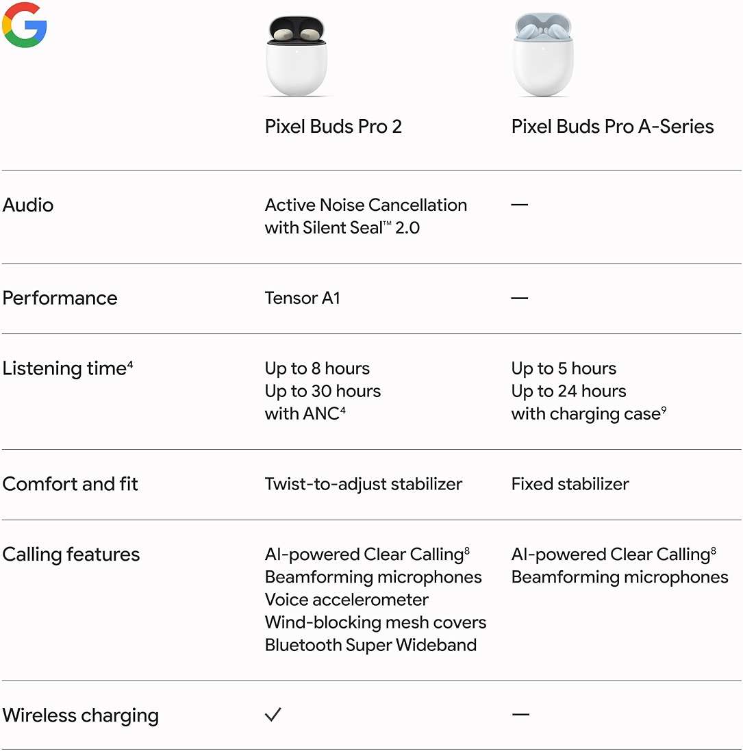 Google Pixel Buds Pro 2 - Wireless Bluetooth Earbuds with Pro-Level Active Noise Cancellation - Built for Gemini, Your Google AI Assistant - Hazel - Image 10