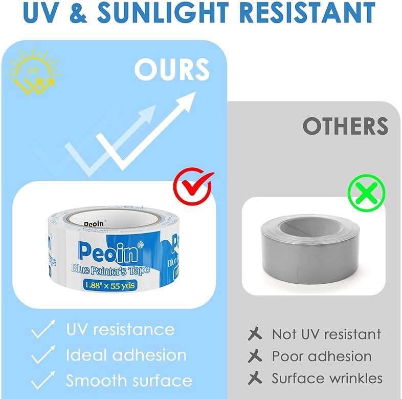 Peoin Blue Painters Tape 2 Inch Wide Bulk, 24 Roll Painting Tape Blue Masking Tape for Painting Wall DIY Edge, Paint 1.88 Inch 55 Yards X 24 Rolls 1320 Total Yards - Image 4