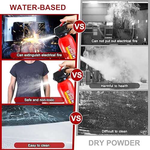 6 Pack Fire Extinguisher for Home with Wall Mount - Portable Fire Extinguisher for Car Vehicle Boat House Kitchen, Water-Based Fire Extinguisher for A, B, C, K Fire - Image 5