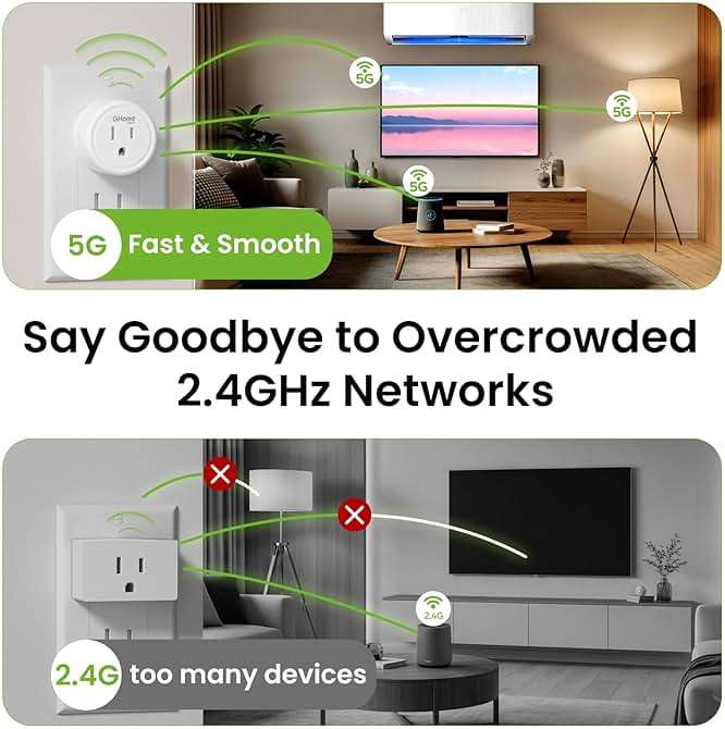 GHome Smart 5G 15A WiFi Smart Plug Compatible with Alexa and Google Home, Outlet Timer Smart Home WiFi Outlet Timer with Remote Control, 5GHz and 2.4GHz Wi-Fi Sockets, ETL FCC Listed, White, 2 Pack - Image 5