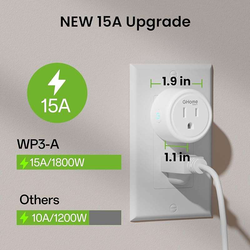 GHome Smart 5G 15A WiFi Smart Plug Compatible with Alexa and Google Home, Outlet Timer Smart Home WiFi Outlet Timer with Remote Control, 5GHz and 2.4GHz Wi-Fi Sockets, ETL FCC Listed, White, 4 Pack - Image 3