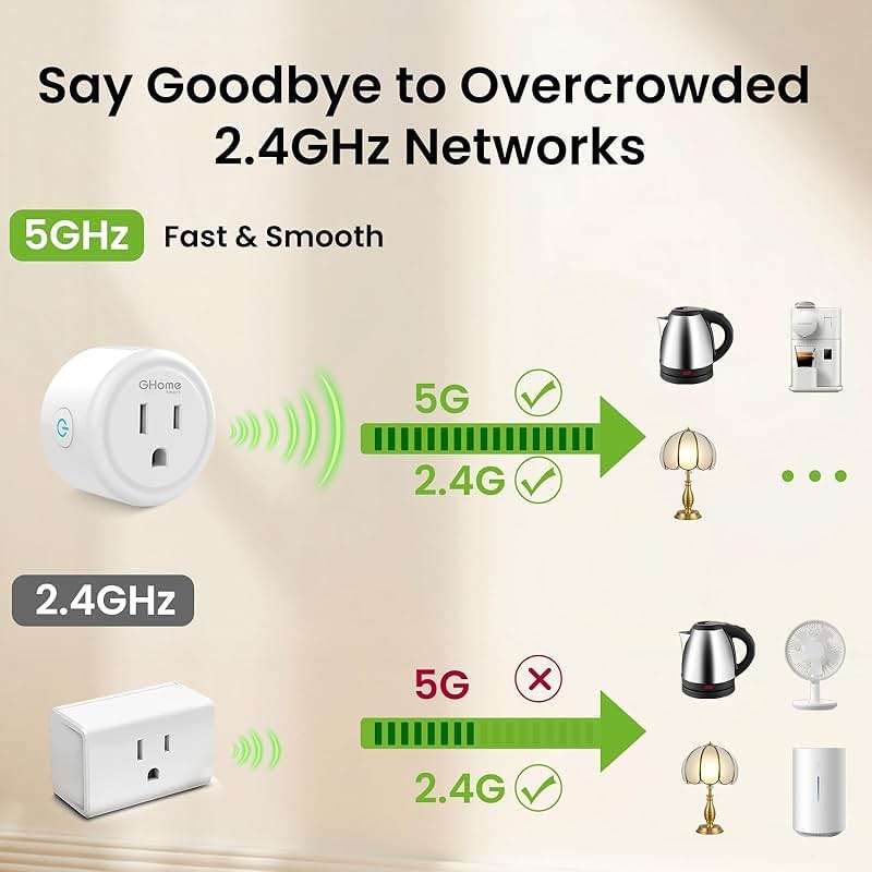 GHome Smart 5G 15A WiFi Smart Plug Compatible with Alexa and Google Home, Outlet Timer Smart Home WiFi Outlet Timer with Remote Control, 5GHz and 2.4GHz Wi-Fi Sockets, ETL FCC Listed, White, 4 Pack - Image 5