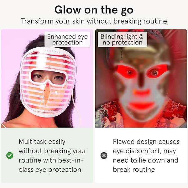 iRestore LED Face Mask for Youthful Skin, Red Light Therapy for Face, Red, Blue & Infrared Therapy for Wrinkles, Fine Lines, Dark Spots with 360 LEDs, Skincare Device for Women & Men - Image 5
