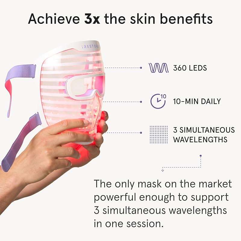 iRestore LED Face Mask for Youthful Skin, Red Light Therapy for Face, Red, Blue & Infrared Therapy for Wrinkles, Fine Lines, Dark Spots with 360 LEDs, Skincare Device for Women & Men - Image 6
