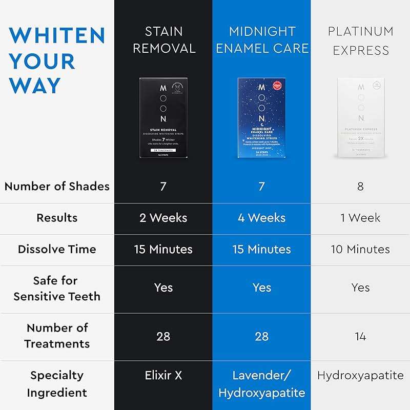 MOON Dissolving Teeth Whitening Strips, 28 Platinum Express No Rinse White Strips, Winter Mint, Hydrogen Peroxide & Essential Oils, Whiten Sensitive Teeth up to 8 Shades in 1 Week, Travel Essentials - Image 6