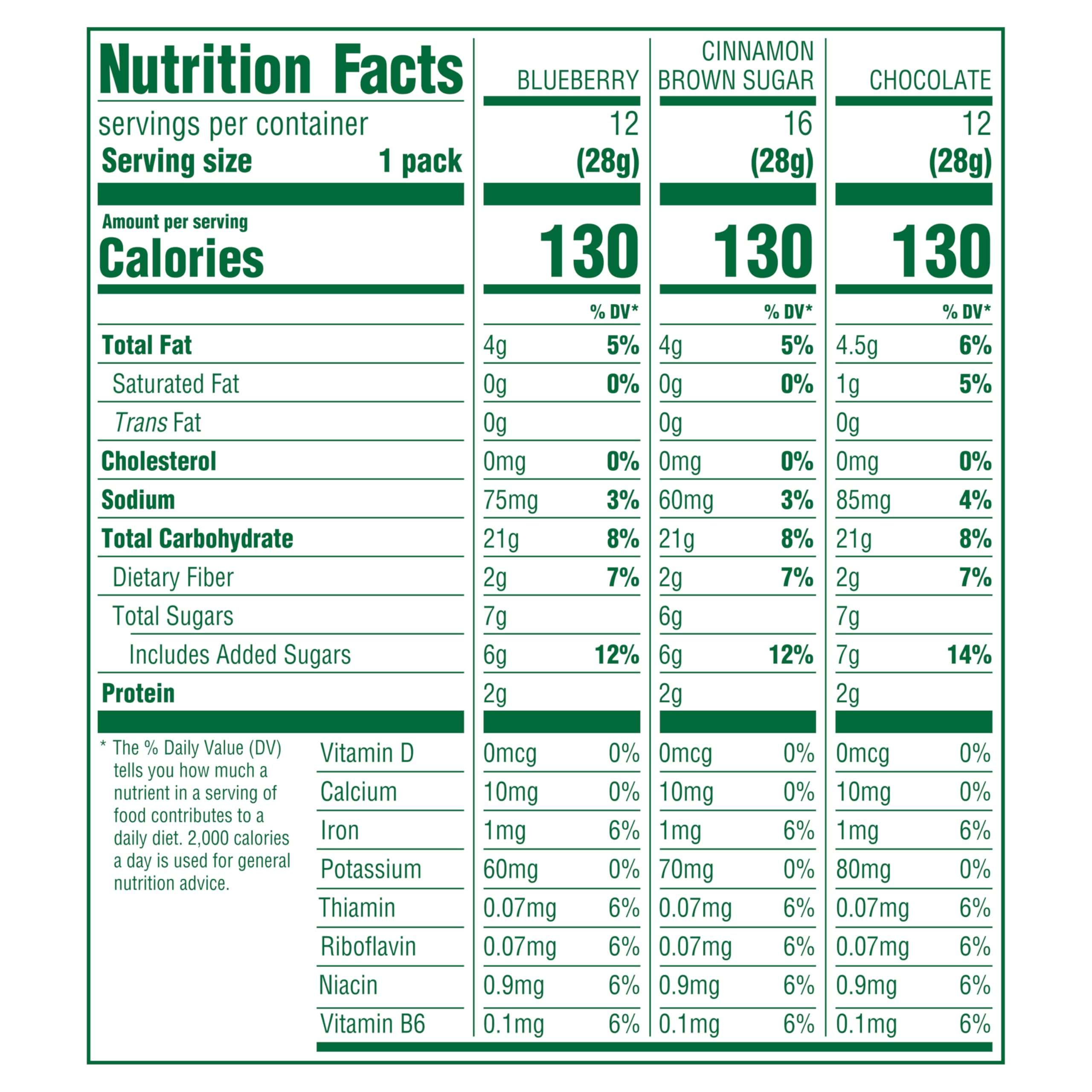 belVita Bite Size Snacks Variety Pack, Blueberry, Chocolate and Cinnamon Brown Sugar Crunchy Bites, 40 Snack Packs - Image 2