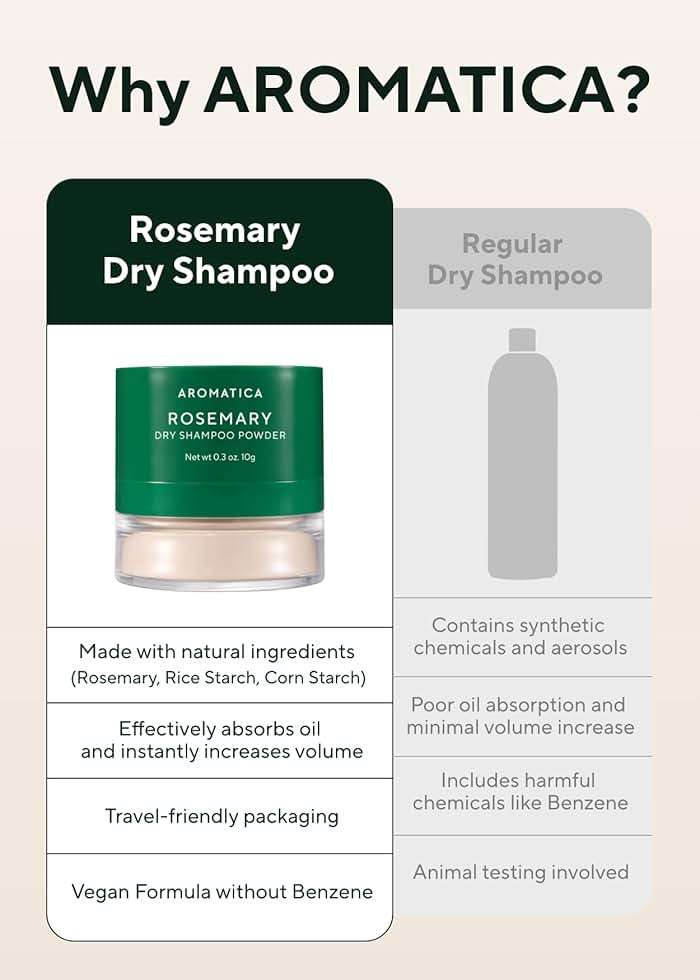 AROMATICA Rosemary Dry Shampoo Powder, Travel Size (10g/0.3oz) - Root Lifting & Volumizing Hair Powder with Panthenol + Biotin, Oil-Absorbing, Non-Aerosol, Talc-Free, Korean Hair Care, for Women - Image 6