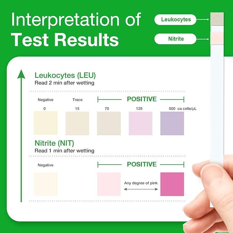 Easy@Home UTI Test Strips: Highly Accurate Urinary Tract Test Kit for Women Men, Bladder Infection Urine Testing, Quick Results, OTC Use (UTI - 5 Pack) - Image 6