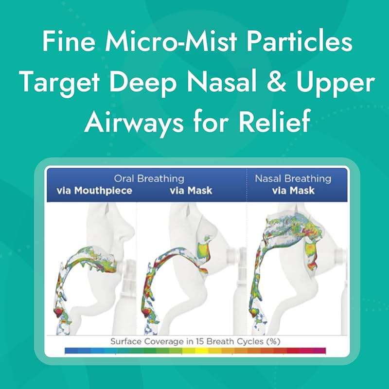 Ona Micro-Mist Saline Inhaler for Congestion, Sinus, Cough & Cold, and Allergy Relief, FSA/HSA Eligible, Unscented, 1.7oz (Pack of 1) - Image 9