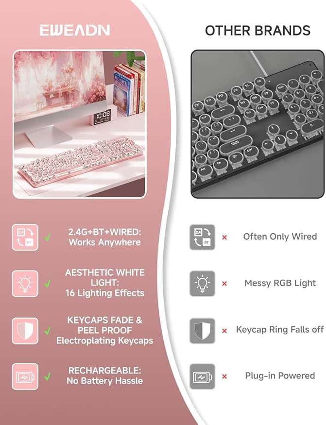 TK950 Typewriter Wireless Mechanical Keyboard, Aesthetic Tri-Mode Bluetooth/2.4G/Wired Retro Punk Typewriter Keyboard with White Backlit, Blue Switch, Round Keycaps for Laptop/Mac/iPad/Win, Pink - Image 3