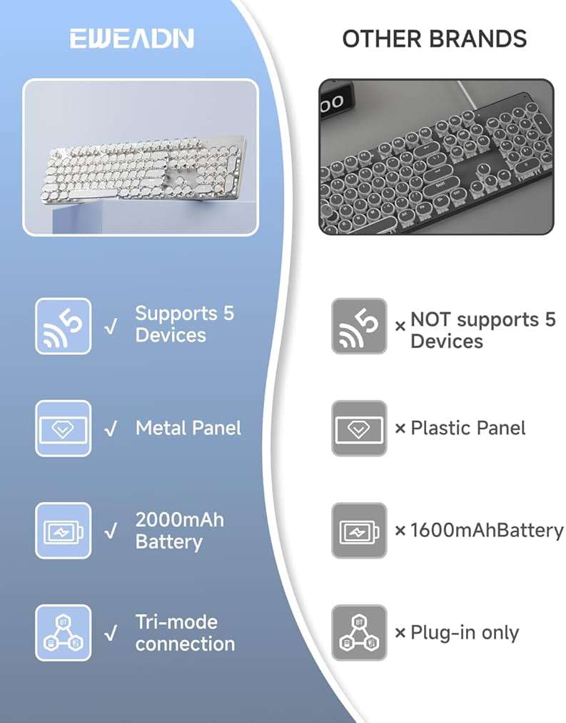 SEUNKWANG EWEADN TK950 Typewriter Keyboard Wireless Mechanical Keyboard, 104 Keys Aesthetic Typewriter Keyboards with White Backlit, Anti-Ghosting, Blue Switch Bluetooth/2.4GHz/Wired Keyboards-White - Image 2