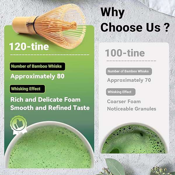 SHONMISEN Bamboo Matcha Whisk Set -Matcha Whisk (Chasen),Whisk Holder(White),Sifter,Tea Scoop and Tea Spoon - Image 5