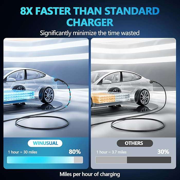 WINUSUAL Portable Level 1 and 2 EV Charger,16A 110-240V with Fix Time Charge, 20FT Cable, NEMA 6-20 Plug and NEMA 5-15 Adapter, SAE J1772 EV Electric car Charger, Current Adjustable(NOT for Tesla) - Image 7