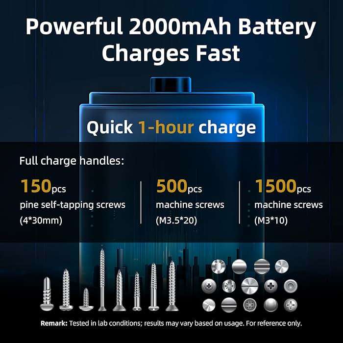 iFu Cordless Electric Screwdriver Kit, 3-Speed 3.5N.m Power Tool | Need a reliable tool for home repair? This 2000mAh electric screwdriver with 12 S2 bits handles furniture assembly easily. - Image 3