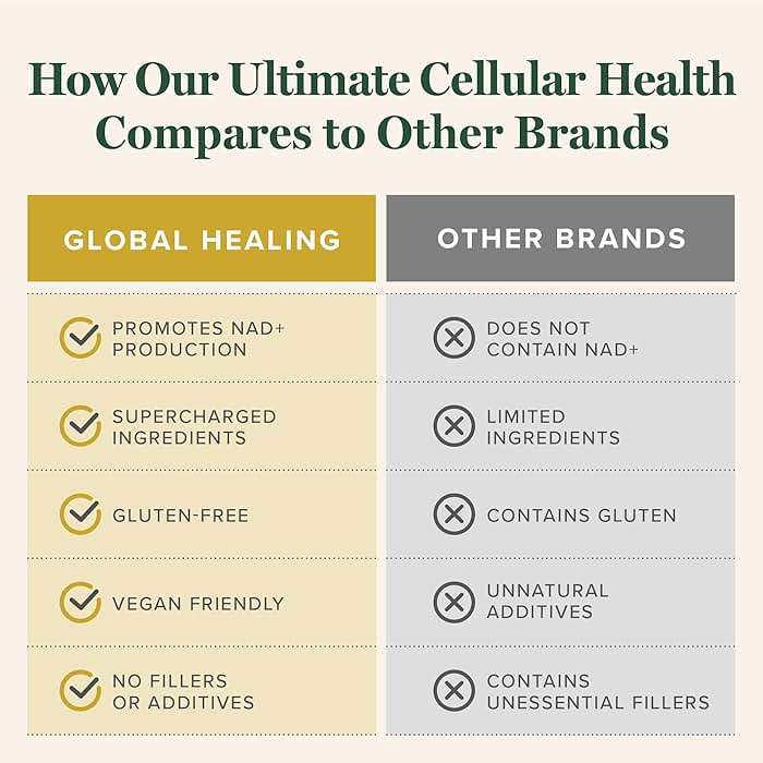 Global Healing Center - Ultimate Cellular Health - NAD Supplement for Women & Men, Cellular Repair, Includes Resveratrol for Anti-Aging, Supports NAD Plus, Alternative to Nicotinamide Riboside - Image 6