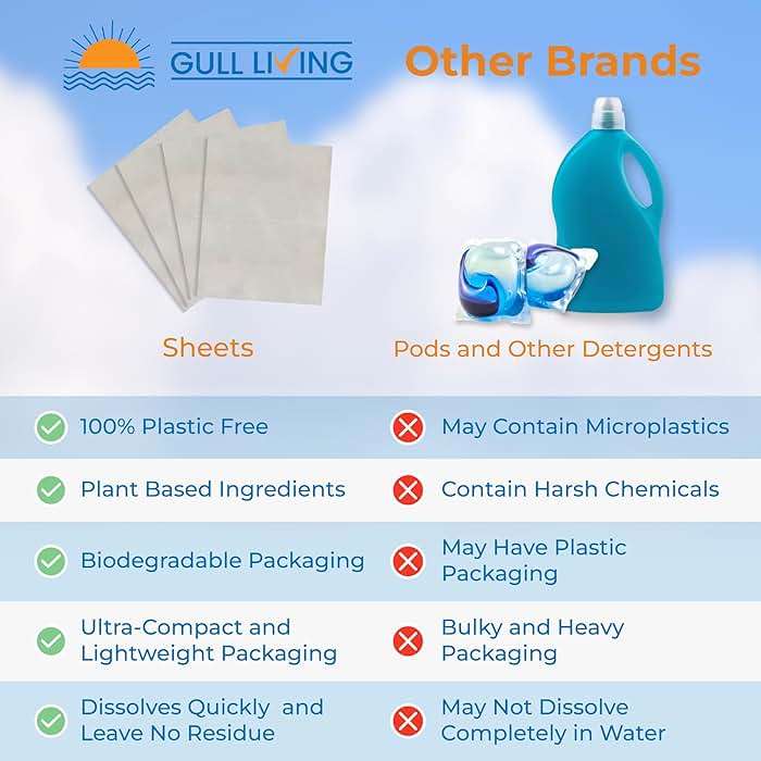 Gull Living Travel Laundry Detergent Sheets Unscented - 10 Loads - Dissolves Quickly, Removes Stains & Odors - For Home and Travel Laundry Sheets Detergent - Image 7