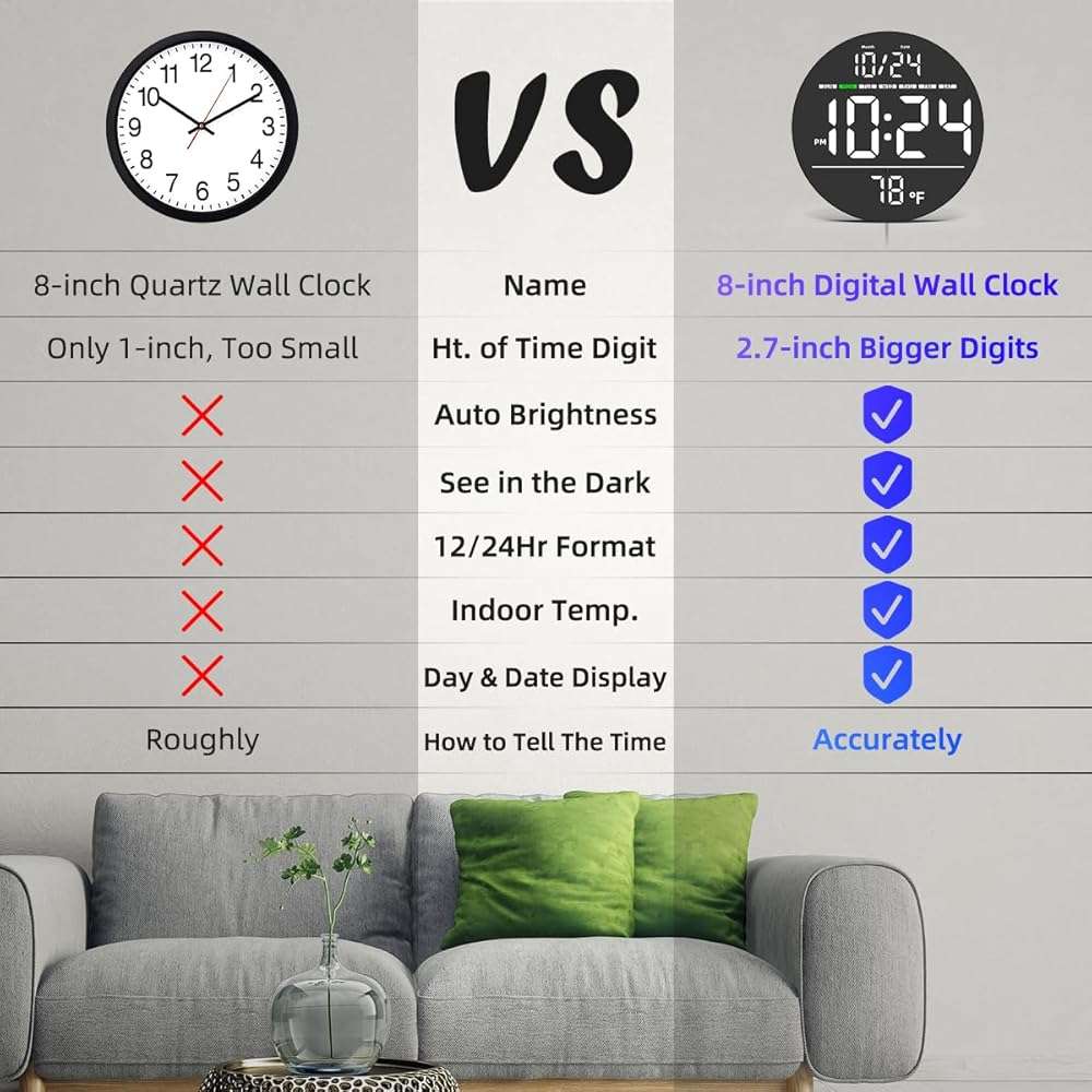 Digital Wall Clock with Large LED Display, Date, Temperature, Auto-Brightness | Small [PLUG-IN] Clock | Modern Electric Wall Clock for Bedroom, Classroom, Living Room, Home, Office, Farmhouse – White - Image 5