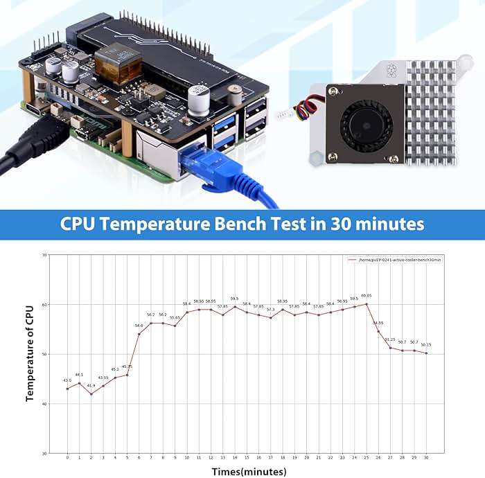 GeeekPi P33 M.2 NVME M-Key PoE+ Hat with Official Pi 5 Active Cooler for Raspberry Pi 5, Support M.2 NVMe SSDs 2230/2242/2260/2280 - Image 6
