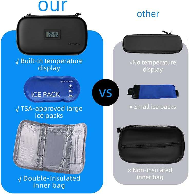 Gloinsu 24h Insulin Cooler Travel Case TSA Approved - Medication Diabetic Cooler with Thermometer Temperature Display | Refrigerated Medicine Organizer Bag with 2 Ice Packs for Travel - Image 6