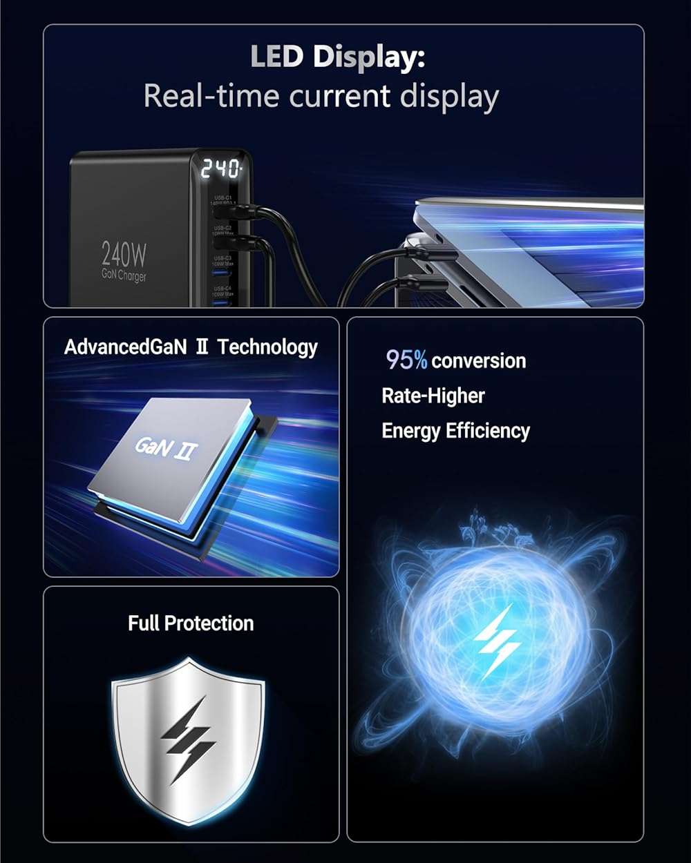 TOPADRE 240W USB C Charger with Display, 6 Ports Desktop Charging Station, PD3.1 140W Fast Charging Block for MacBook, iPad, iPhone 16/17, Galaxy S25/S24, Steam Deck, Dell XPS and More - Image 4