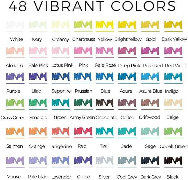 Artecho Acrylic Paint Markers 48 Colors, Acrylic Paint Pens with Brush Tip and Fine Tip for Stone, Rock Painting, Paper, Pumpkin, Wood, Egg, Canvas, Ceramic, Fabric, leather, Glass, DIY Crafts - Image 3