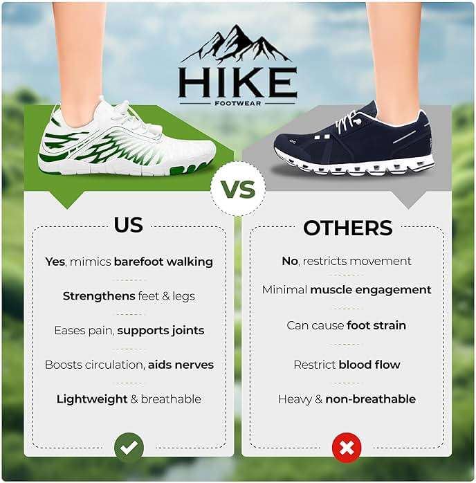 Hike Footwear HF Signature Healthy & Non-Slip Breathable Barefoot Shoesfor Women Men, Wide Toe Flexible, Lightweight Daily Wear Walking Shoes Unisex - Image 6