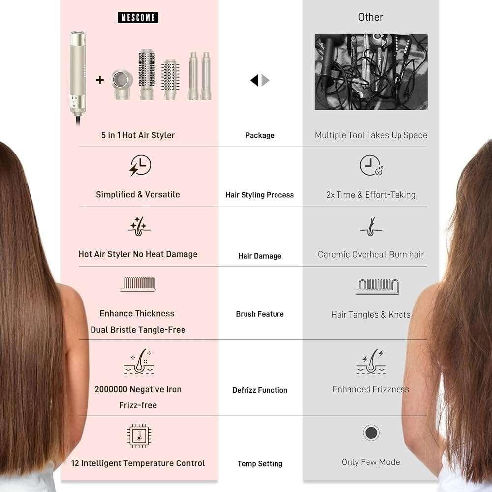 5 in 1 Hair Air Styler - Rotating Hair Dryer Brush 110000 RPM for Fast Drying & Hot-Air Automatic Wrap for Curling, Frizz-Free Blow Dryer Brush for Straightening Volumizing No Heat Damage - Image 8