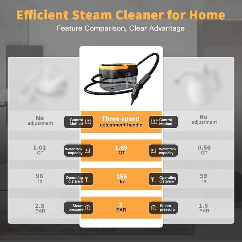 Gautye Steam Cleaner, 3-Level Adjustable Handle, 15s Heat-Up, 1.69 Quarts Tank, Portable Steamer for Cleaning with 15 pcs Accessories, Steam Cleaner for Home for Dirt, Grease, Grout, Tile,Floor, Car - Image 5
