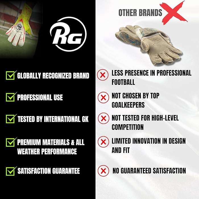 RG ZIMA Goalkeeper Gloves - Hybrid Roll Negative Cut | Giga+ German Latex Palm Grip Protection | L-Derma Fit Technology Lightweight Backhand | 2D PunchZone Wrist Fit All-Weather Soccer Gloves - Image 8