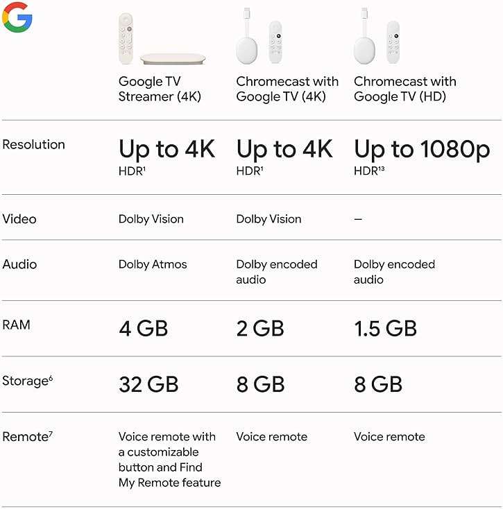 Google TV Streamer 4K - Fast Streaming Entertainment on Your TV with Voice Search Remote - Watch Movies, Shows, Live TV, and Netflix in 4K HDR - Smart Home Control - 32 GB of Storage - Porcelain - Image 9