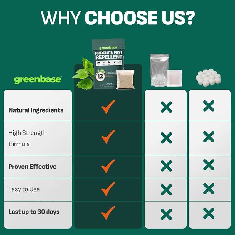 12 Pack Natural Rodent Repellent Pouches – Peppermint, Cedarwood & Clove Mouse & Rat Repellent for Home, Garage, Car, RV, Basement & Attic – Long Lasting Pest Control Safe for People & Pets - Image 2