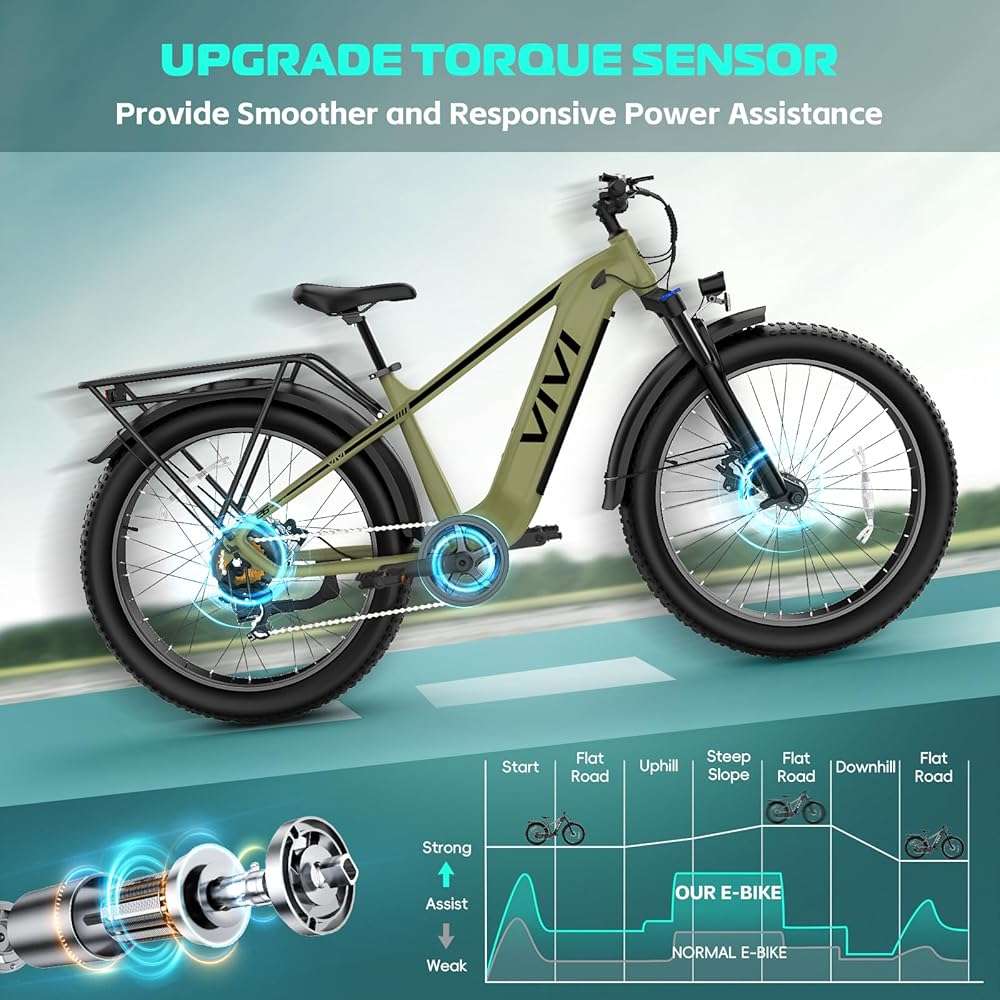 Vivi ACE01 Electric Bike for Adults,26" x 4.0 Fat Tire Ebike,1500W Peak Motor Torque Sensor Electric Mountain Bike, 25+ Top MPH Electric Bicycle with 48V 15AH Battery, Hydraulic Brake, SGS UL2849 - Image 4
