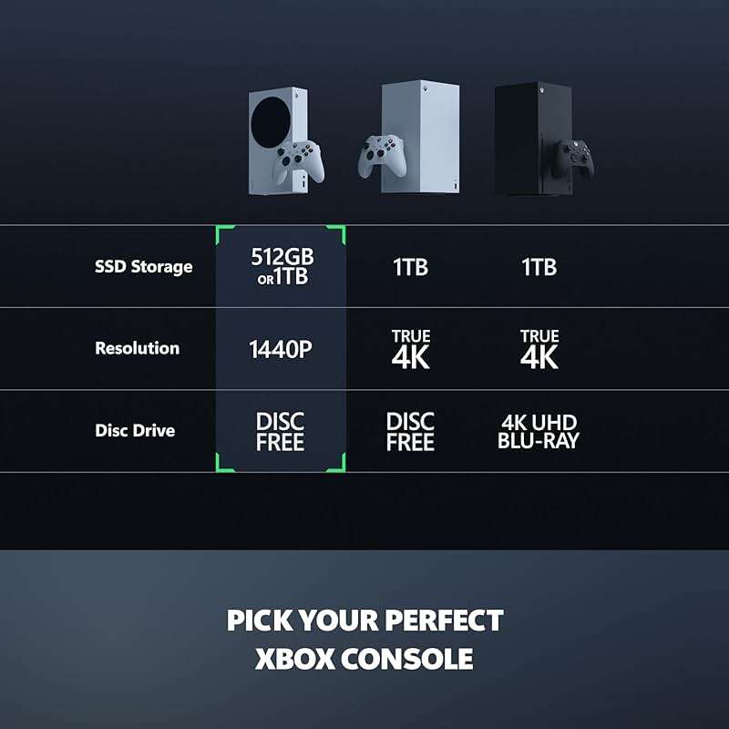 Xbox Series S - All Digital Gaming Console - 512GB SSD - Includes Xbox Wireless Controller - 120FPS - Robot White - Image 5