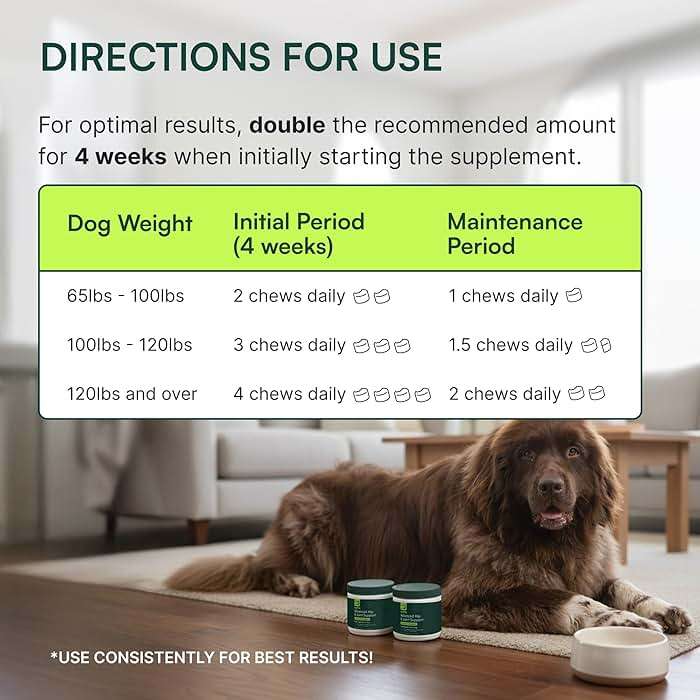 Wuffes Chewable Dog Hip & Joint Supplement - Glucosamine & Chondroitin Chews - Dog Joint Supplements & Vitamins - Extended Joint Care (Large Breed (Over 65 lbs), 60 Chews (Pack of 2)) - Image 7