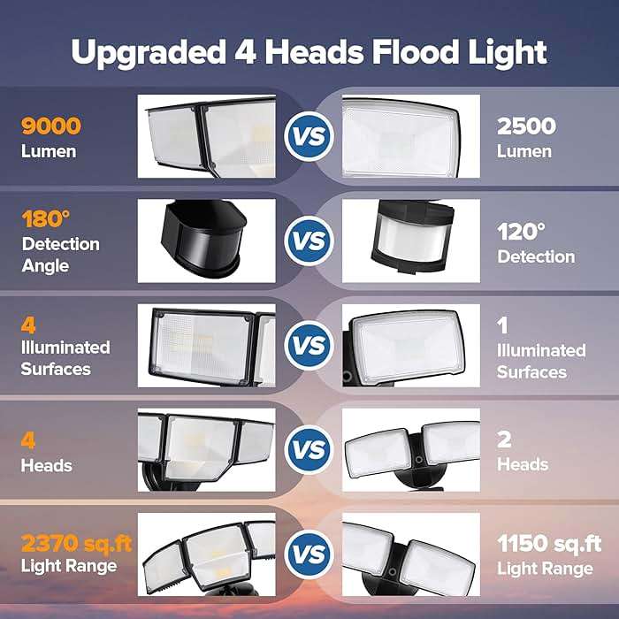 LUTEC 80W 9000LM LED Security Light Hardwire Motion Sensor Outdoor Lights, 4 Head LED Flood Lights Outdoor 5000K Daylight, IP65 Waterproof, Motion Detected Lights for Outside, Garage, Yard (Black) - Image 5