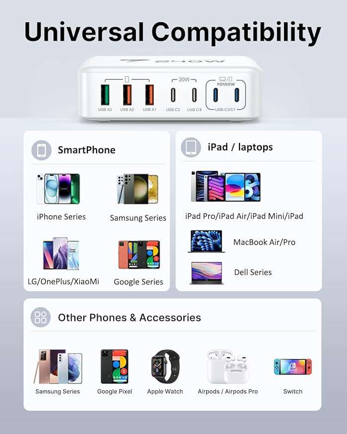 240W USB C Charging Station, 7-Port GaN USB C Charger Block, 100W Laptop USBC Fast Charger Compact 100W Laptop Charger Hub Wall Charger Adapter for MacBook Pro/Air,iPhone 16/15/14/13,Samsung S24 - Image 7